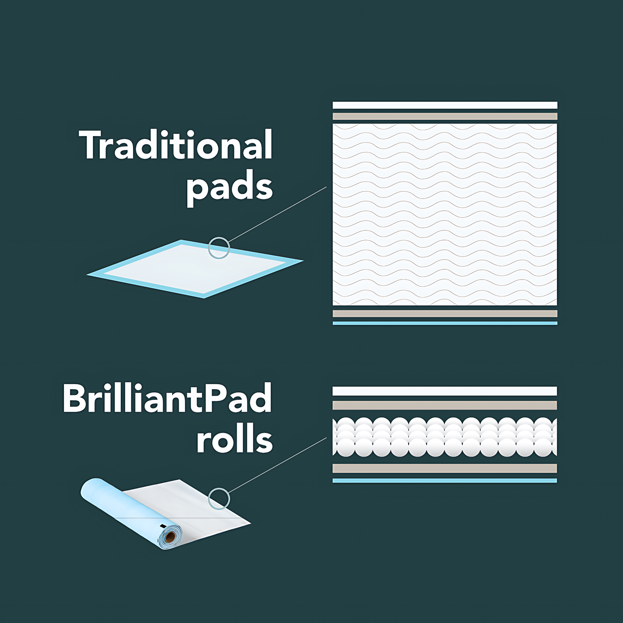BrilliantPad Replacement Rolls