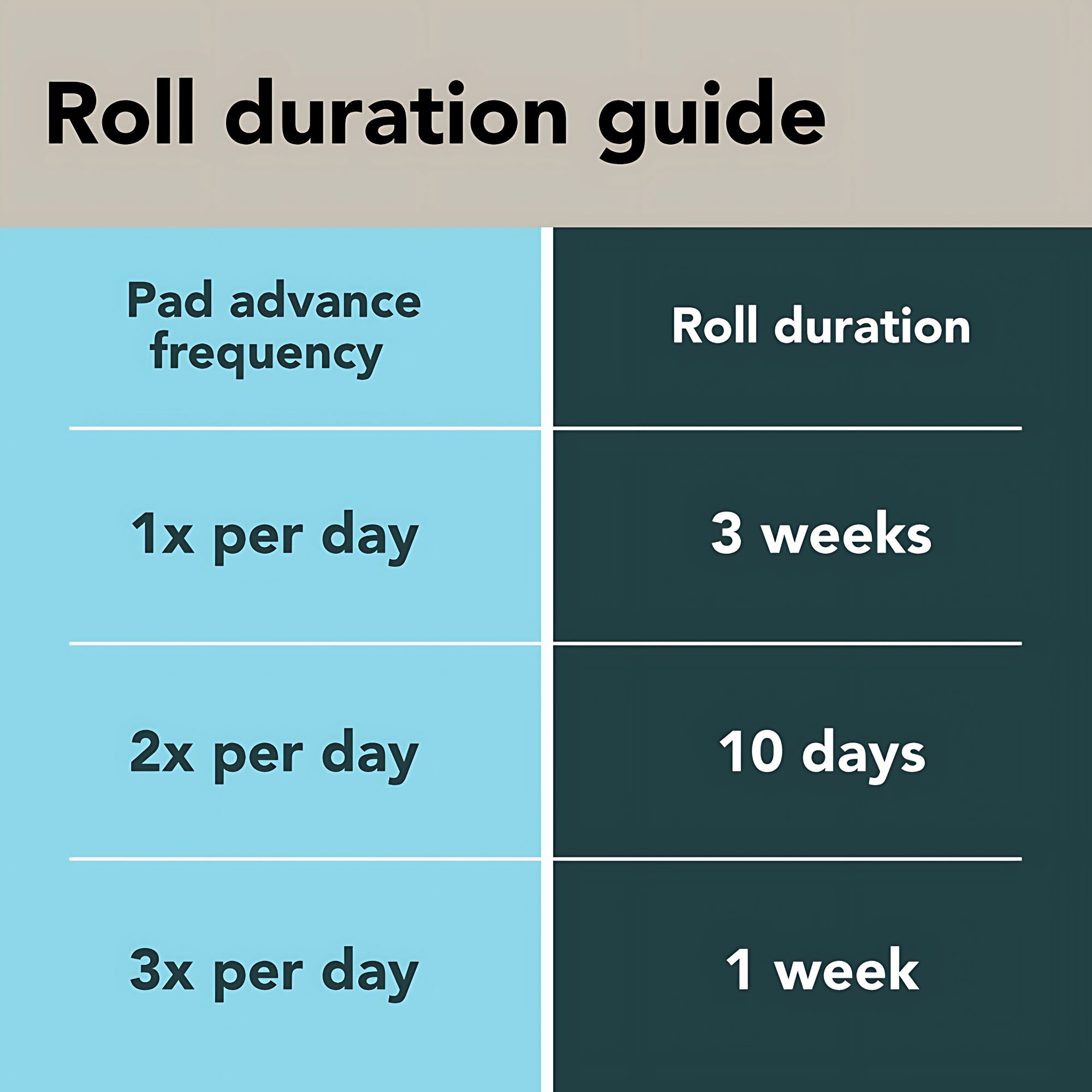 BrilliantPad Replacement Rolls