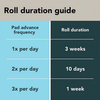 BrilliantPad Replacement Rolls